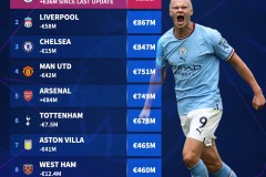 利物浦3500万甩卖努涅斯，签约阿尔瓦雷斯成斯洛特体系理想中锋